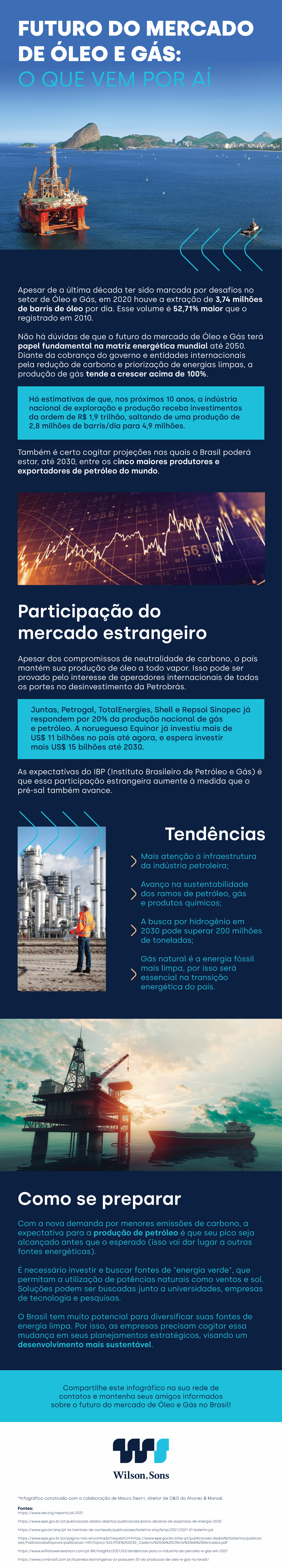 Infográfico sobre o futuro do mercado de óleo e gás